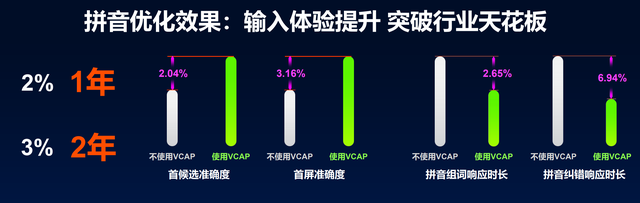 vivo输入法，vivox7输入法怎么设置（搜狗输入法携手vivo打造智慧输入新体验）