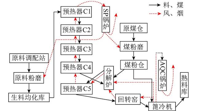 工业炉窑有哪些种类，工业炉窑类型（工业炉窑物质流和能量流匹配的节能原理分析）