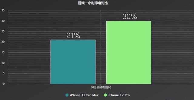 promax是什么手机，型号i13promax是什么手机（Pro还是选Max）
