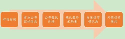 截标什么意思，开标和截标的时间是一样的吗（当尿素遇上印标“风云”又变）