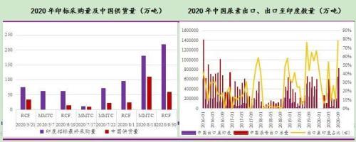 截标什么意思，开标和截标的时间是一样的吗（当尿素遇上印标“风云”又变）