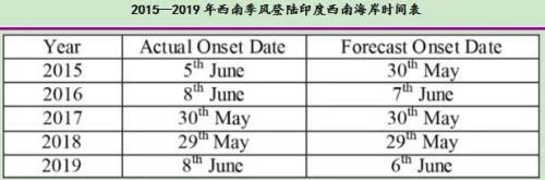 截标什么意思，开标和截标的时间是一样的吗（当尿素遇上印标“风云”又变）