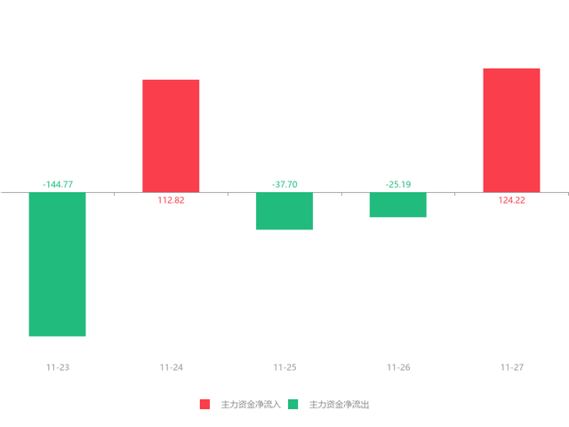 600097股票，水产概念股午后持续走弱（开创国际急速拉升6.45%）