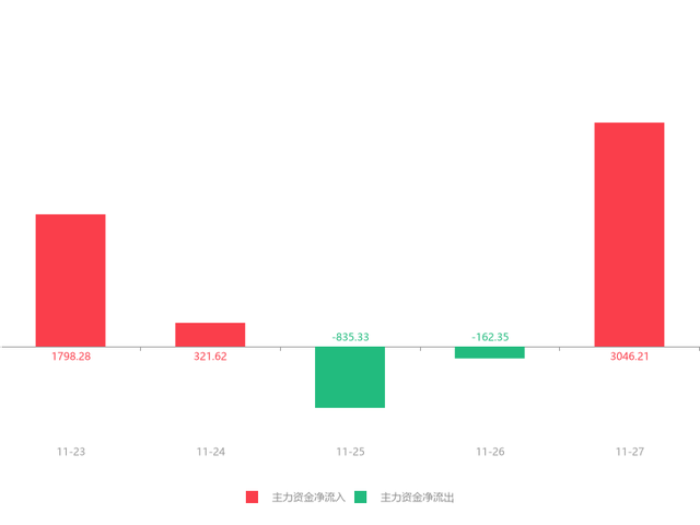 红旗连锁股票（红旗连锁急速拉升5.51%）