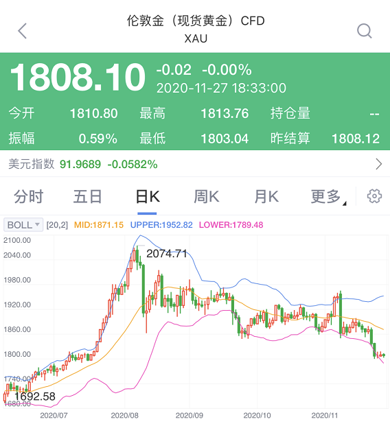 上海黄金交易所开户，个人怎么在上海黄金交易所开户（多家银行为何暂停贵金属交易业务开户）