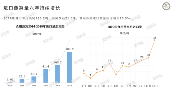 快手辛巴燕窝事件最新消息，退一赔三、赔偿近6200万元