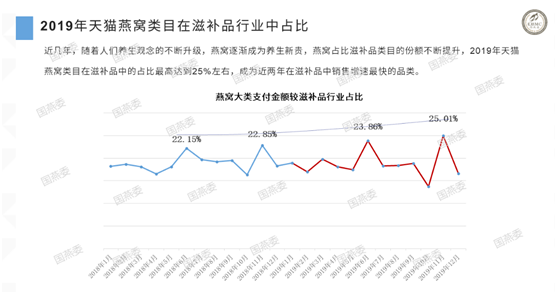 快手辛巴燕窝事件最新消息，退一赔三、赔偿近6200万元