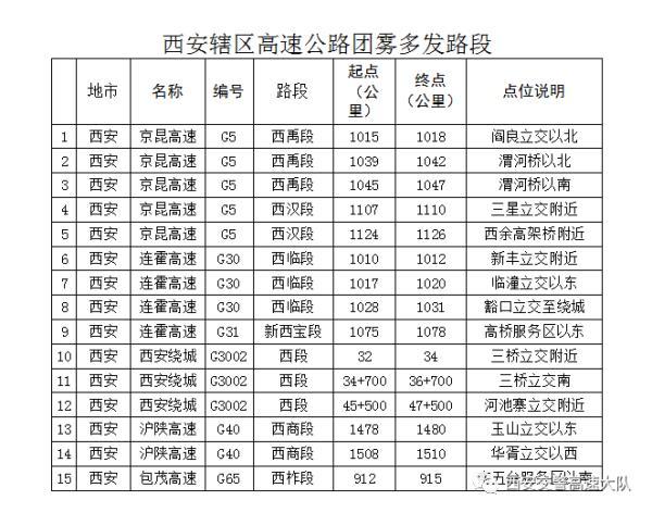 能见度意思急，能见度是什么意思（开车遇见大雾天气应该怎么办）