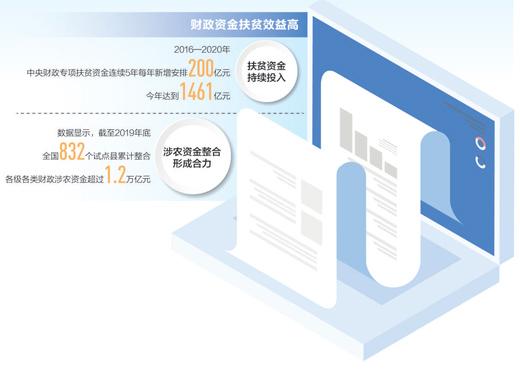 贫困户标准年收入是多少，贫困户标准年收入是多少2021（财政助脱贫 资金效益高）