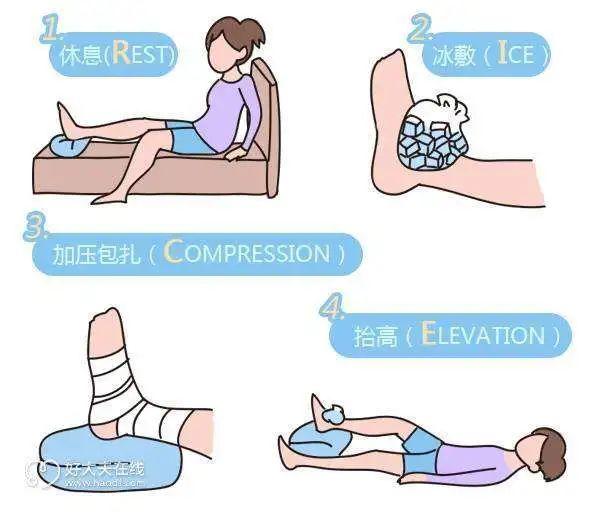 冰敷消肿一般要多久，消肿需要多久（到底是热敷还是冰敷）