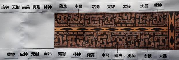 大耳旁的字有哪些，耳朵旁汉字大全（曾侯乙“筑”上的核心图案揭秘）
