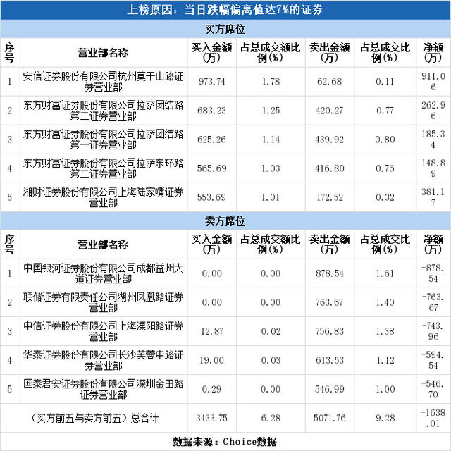 龙洲股份股票（龙洲股份下跌9.28%）