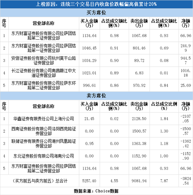 龙洲股份股票（龙洲股份下跌9.28%）