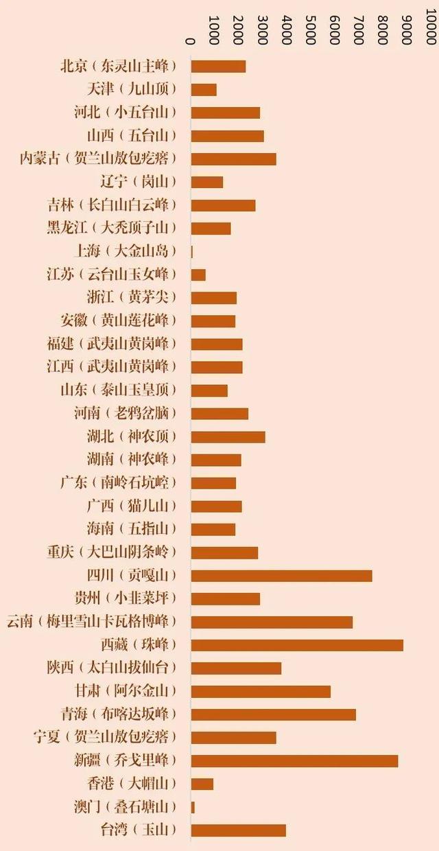 银川海拔高度是多少米，银川的海拔多少米高（中国省份“身高”比赛）