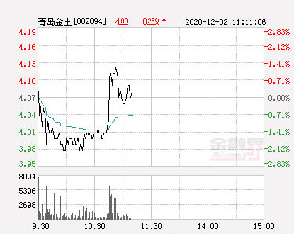 青岛金王股票，青岛金王股价为何陷入低迷（快讯：青岛金王涨停）