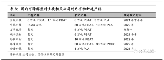 丹化科技股票，乙二醇概念股午后走弱（丹化科技提示“可降解塑料”销售额600万元）