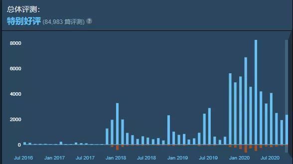 人类一败涂地多少钱，人类一败涂地可以几个人玩（跳票多时的手游版《人类一败涂地》即将发售）