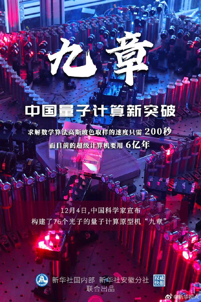 二分之三的负二次方，一三分之一的负二次方（我国量子计算机实现算力全球领先）