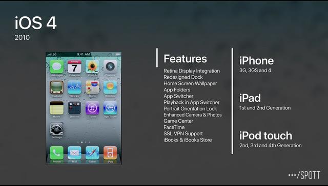 苹果手机系统版本，苹果手机在哪里看系统版本（版本，你还记得哪些）