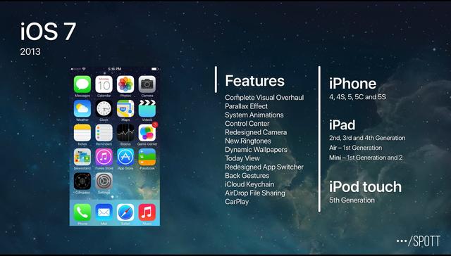 苹果手机系统版本，苹果手机在哪里看系统版本（版本，你还记得哪些）
