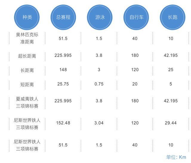 铁人三项奥运比赛规则，铁人三项的比赛规则（新手刚接触铁人三项）