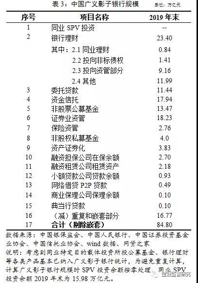 什么是影子银行，什么是影子银行?它包括哪些（官方首次全面阐释如何界定“影子银行”）