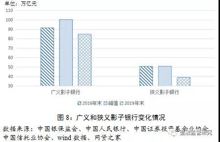 什么是影子银行，什么是影子银行?它包括哪些（官方首次全面阐释如何界定“影子银行”）