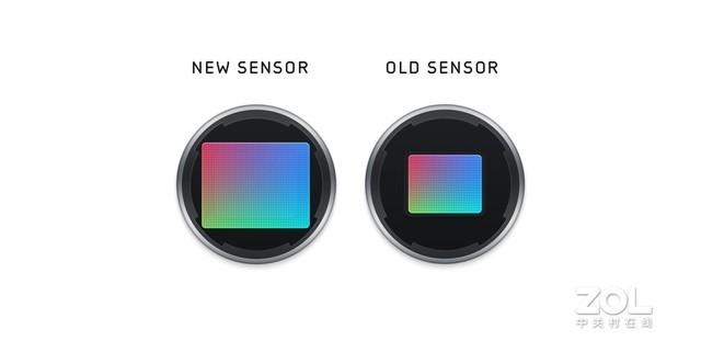 1像素等于多少毫米，像素和毫米怎么换算啊（Max影像测试）