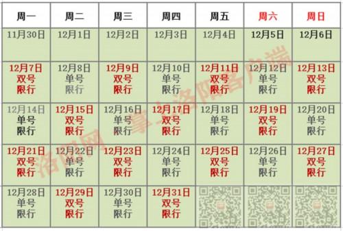 7日起洛陽單雙號限行