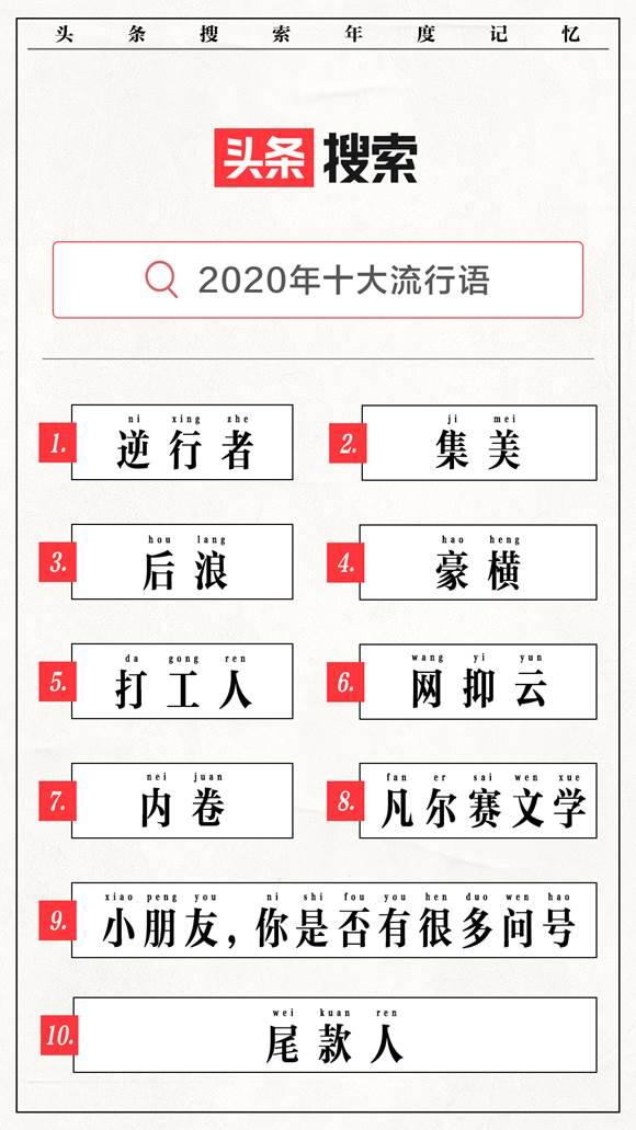 当下最潮的词，当下最潮的词寓意好的成语（2020年十大流行语出炉）