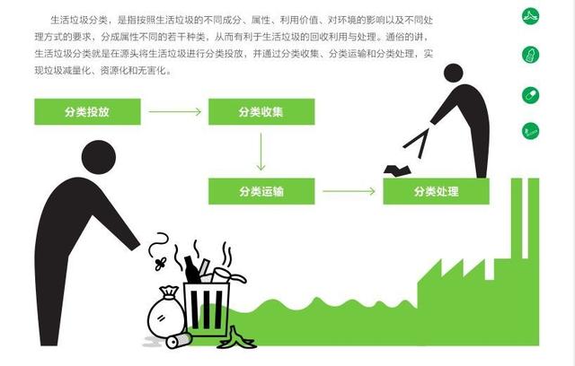 干垃圾桶是什么颜色的垃圾桶（看完这个立马学会）