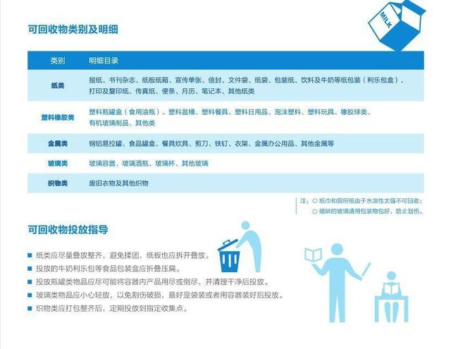 干垃圾桶是什么颜色的垃圾桶（看完这个立马学会）