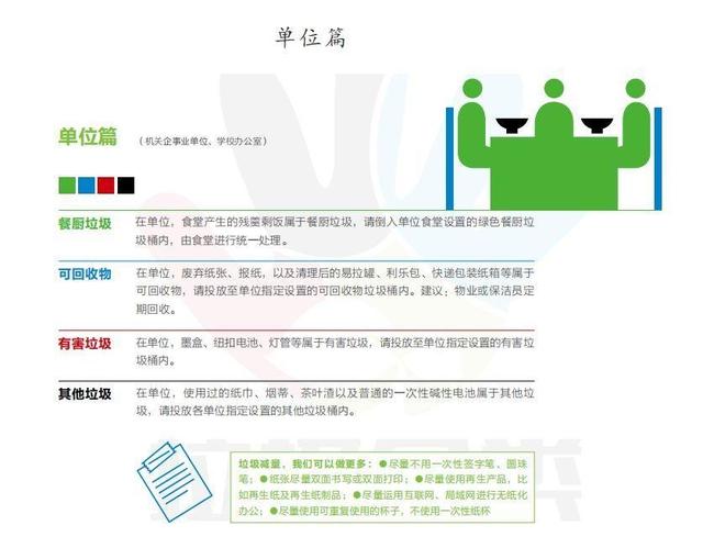 干垃圾桶是什么颜色的垃圾桶（看完这个立马学会）