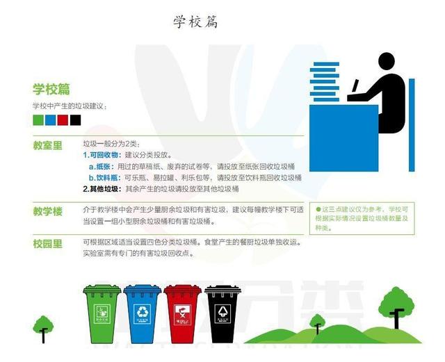 干垃圾桶是什么颜色的垃圾桶（看完这个立马学会）