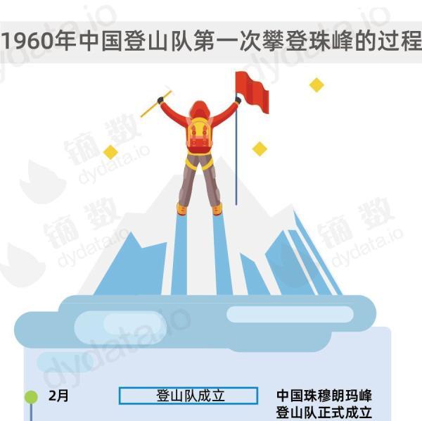 珠穆朗玛峰高多少米，珠穆朗玛峰高多少米相当于多少层楼_珠穆朗玛峰高多少米2020最新（中国人为了到达世界之巅有多努力）