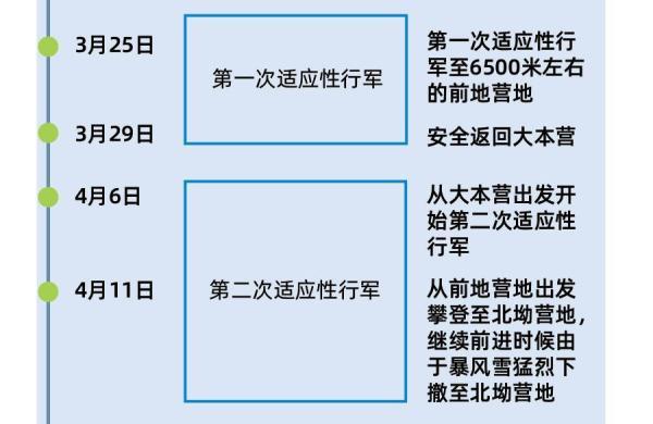 珠穆朗玛峰高多少米，珠穆朗玛峰高多少米相当于多少层楼_珠穆朗玛峰高多少米2020最新（中国人为了到达世界之巅有多努力）