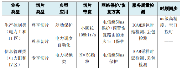 oss是什么意思，oms系统是什么（5G承载网络切片技术和应用方案分析）