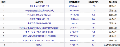 格力风扇官网，格力电扇质量怎么样（格力的“阵痛”与“头痛”）