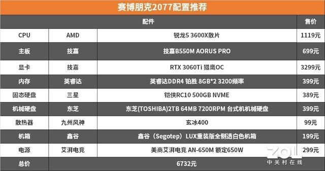 赛博朋克2077配置要求，赛博朋克2077配置要求是什么（赛博朋克2077配置推荐）