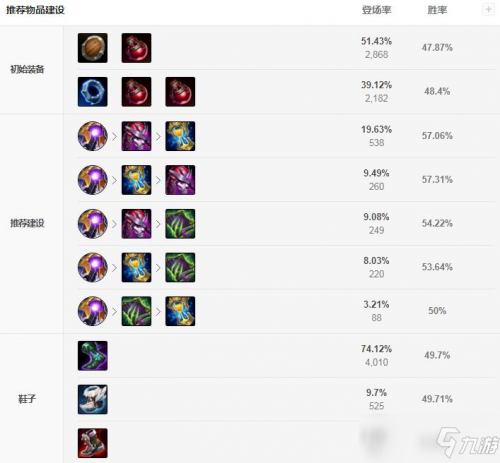 LOL兰博上单怎么出装，上单兰博怎么打（《LOL》S11兰博怎么出装）