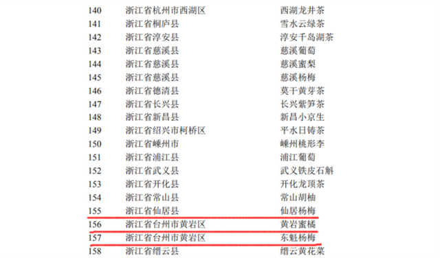 台州土特产有啥，台州4种农产品成为“全国特色”