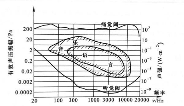 降噪耳机原理是什么意思，主动降噪耳机的原理