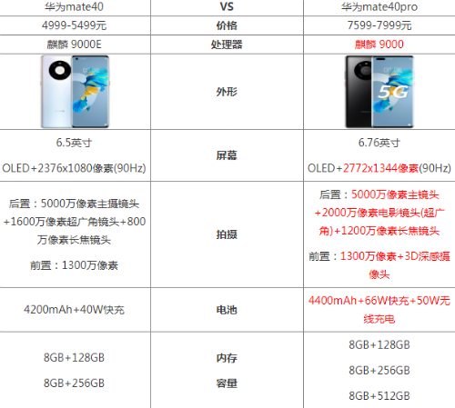 微信分付怎么使用（微信分付使用技巧）