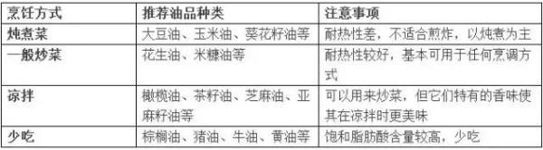 必须脂肪酸，必须脂肪酸和非必须脂肪酸的根本区别（买食用油最常见的3大误区）