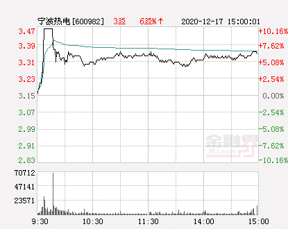 宁波热电股票，宁波热电股票价格是多少（快讯：宁波热电涨停）