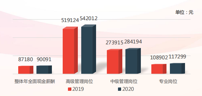 苏州工业园区人力资源管理服务中心（又涨了）