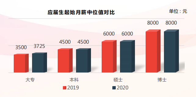 苏州工业园区人力资源管理服务中心（又涨了）