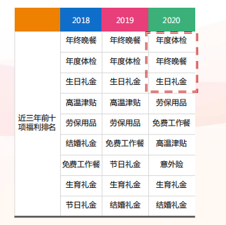 苏州工业园区人力资源管理服务中心（又涨了）