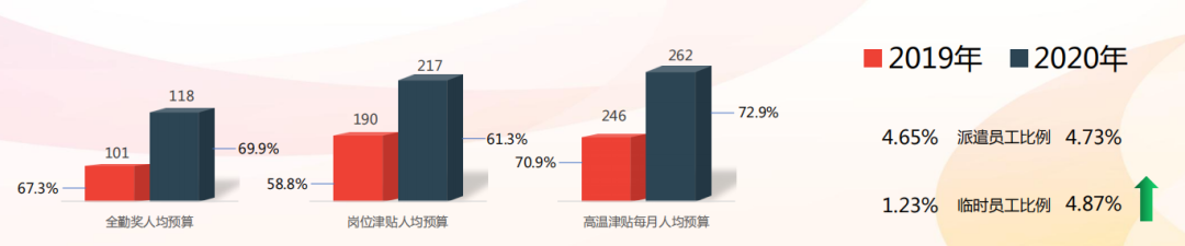 苏州工业园区人力资源管理服务中心（又涨了）