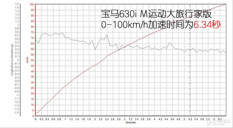 宝马五系GT(宝马s1000rr官方报价)